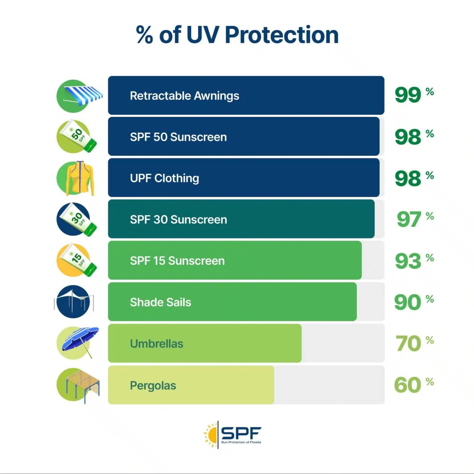 SPF