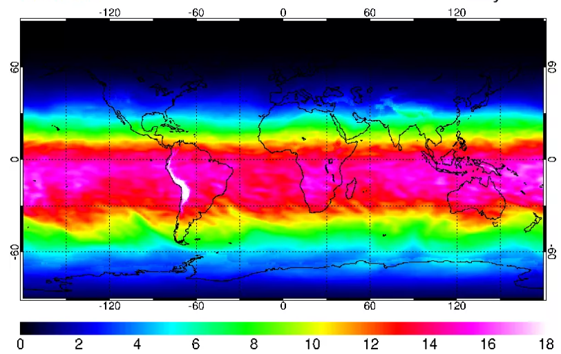 UV Levels UV Levels